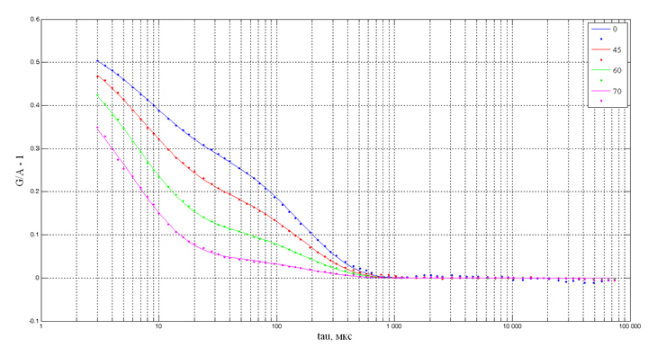 4 etap fcp r3